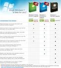 Microsoft offers Windows 7 Home Premium Upgrade pre-order for