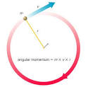 Angular Momentum by Miles Mathis