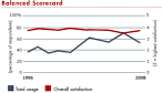 Performance Management Blog - smartKPIs.