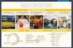 Favorite Houston Date Spots | 365 Things to Do in Houston