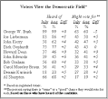 Bush Approval Slips – Fix Economy, Say Voters | Pew Research ...
