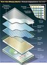 Capacitive Touchscreen! « Stick Tech