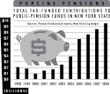 The Budget New York Needs by E. J. McMahon, City Journal 9 July 2009