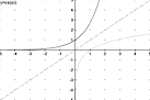Advanced Math: Inverses of functions., inverses of functions ...