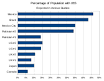 Irritable bowel syndrome - Wikipedia, the free encyclopedia