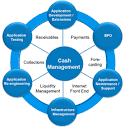 Accounting Services Canada, Outsource Bookkeeping Canada ...