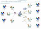  Network Architecture - Design and Implement High-quality Networks 