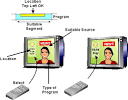 IPTV Business Opportunities