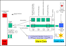 FM 3-11.21/MCRP 3-37.2C/NTTP 3-11.24/AFTTP(I) 3-2.37 Appendix C