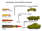 Stryker Armored Vehicle