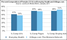 What's My Comp Index? (comScore Voices)