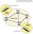 backbone definition of backbone in the Free Online Encyclopedia.