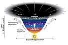 NASA - Dark Energy Changes the Universe