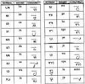 Balinese Language | RM.