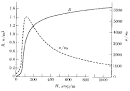 Ferromagnetism