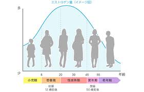 年代別性器|性分化疾患｜日本小児内分泌学会