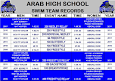 Image result for high school swim meet event order
