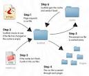 BSD License - Page 3 | Web Resources | WebAppers