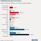 Departmental elections 2015 - Updated | GalliaWatch