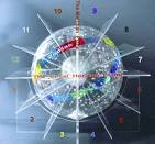 Twelve astrology houses: 12 planetary houses in astrology