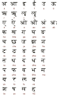 Ancient Scripts: Devanagari