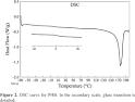 Polímeros - Water and vapor permeability at different temperatures ...