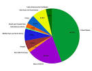Center for Arms Control and Non-Proliferation: U.S. vs. Global ...