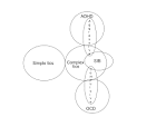 <b>tic disorders</b> encompasses