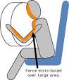 Chemistry Behind Airbags