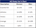Ideal-Body-Fat-Percentage- ...
