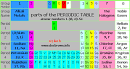 gcse Group 1 ALKALI METALS lithium sodium potassium physical ...