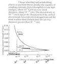 Elementary Particles and the World of Planck Scale