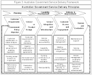 Appendix A - A service oriented architecture - 2006 e-Government ...