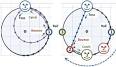 Coriolis effect - Wikipedia, the free encyclopedia