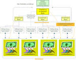 Investment Banking; Issuing New Securities; Underwriting and Best ...