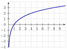File:Binary logarithm plot.png - Wikipedia, the free encyclopedia