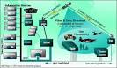 Global Broadcast System