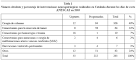 total de <b>procedimientos</b>