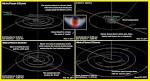 The Planet XNibiruELEnin Brown Dwarf Event Timeline 2011