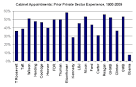 Archived Blog  Graph of the Day for December 1 2009