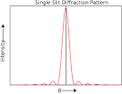 File: Single -slit-diffraction-graph.svg - Wikimedia Commons