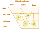 diphthongs