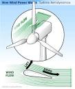HowStuffWorks "Turbine Aerodynamics"