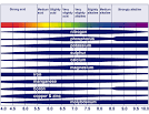 pH and Nutrient Availability chart