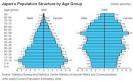 the population in japan