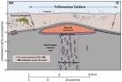 Tracking Changes in Yellowstone's Restless Volcanic System | USGS ...