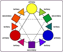 The Artist's Toolkit: Encyclopedia: Color | ArtsConnectEd