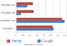 Are Exact Match Domains Too Powerful? Is Their Time Limited? | SEOmoz
