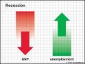 Dating the Next Recession. Moore's Lore: