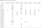sospecha de <b>porfiria</b> aguda